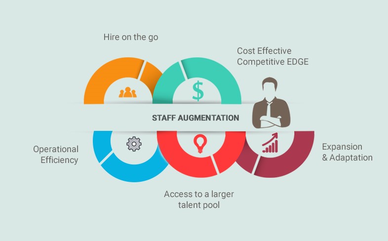 What Is Staff Augmentation and How Does It Work